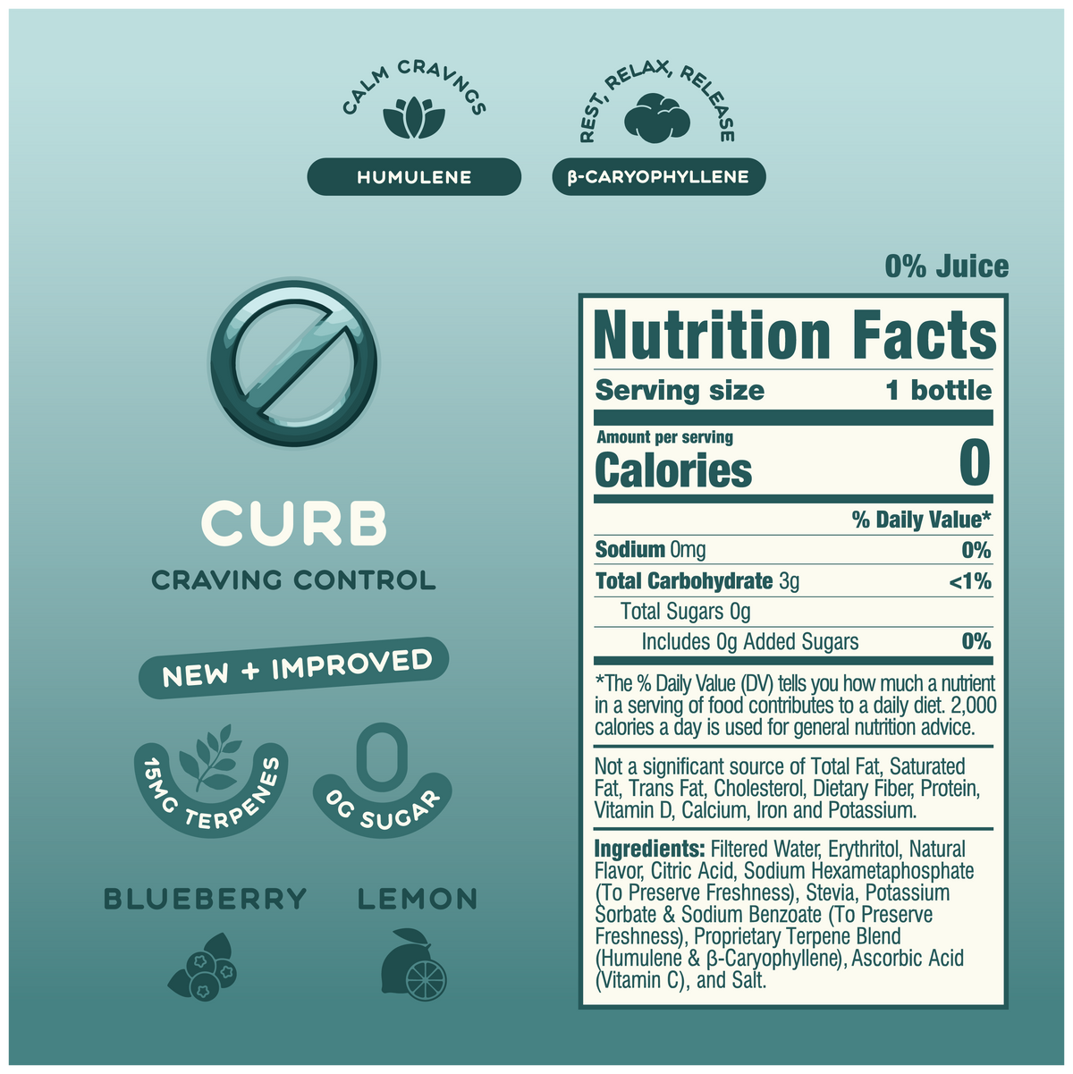 CURB nutrition facts